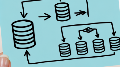 MSSQL Stored Procedures